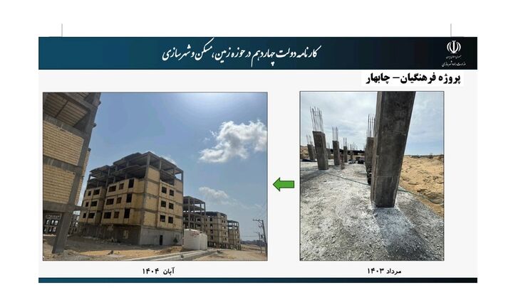 چه تحویل گرفتیم؟ چه کرده‌ایم؟